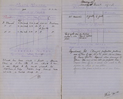 Lot 44 - Royal Flying Corps. Nieuport test pilots' logbook kept by Major B.H. Barrington-Kennett 1911-12