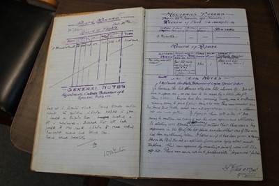 Lot 44 - Royal Flying Corps. Nieuport test pilots' logbook kept by Major B.H. Barrington-Kennett 1911-12