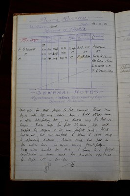 Lot 44 - Royal Flying Corps. Nieuport test pilots' logbook kept by Major B.H. Barrington-Kennett 1911-12