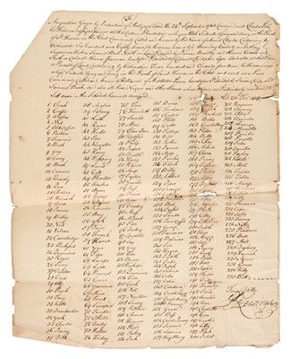 Lot 309 - Slavery in Jamaica. An abstract of title to a sugar plantation, manuscript on paper, 1775