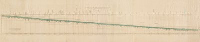 Lot 93 - River Thames. Jefferys (T.), A Profile of the River Thames from Boulters Lock to Mortlake..., 1771