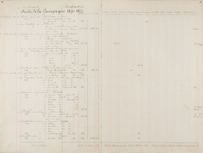 Lot 303 - French Wine and Spirits Ledger. A manuscript ledger of wines and other spirits...
