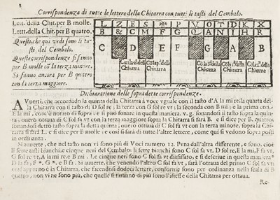 Lot 270 - Micheli (Antonino di, 1615-1680). La Nuova Chitarra di Regole..., 1st edition, Palermo, 1680
