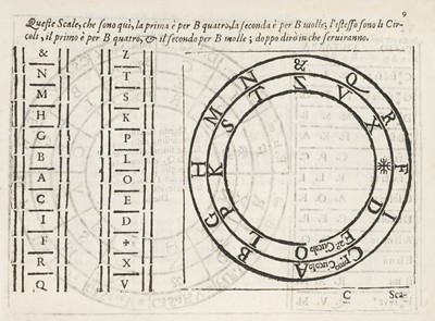 Lot 270 - Micheli (Antonino di, 1615-1680). La Nuova Chitarra di Regole..., 1st edition, Palermo, 1680