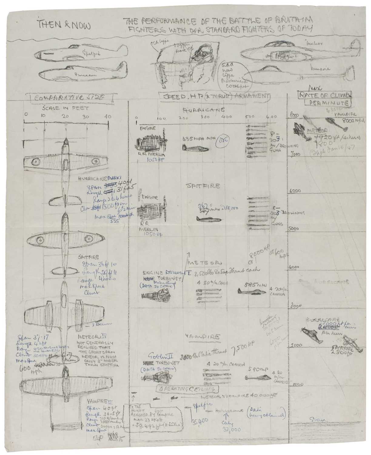 Lot 28 - Davis (George Horace, 1881-1963). Then & Now..., preliminary rough sketches in pencil