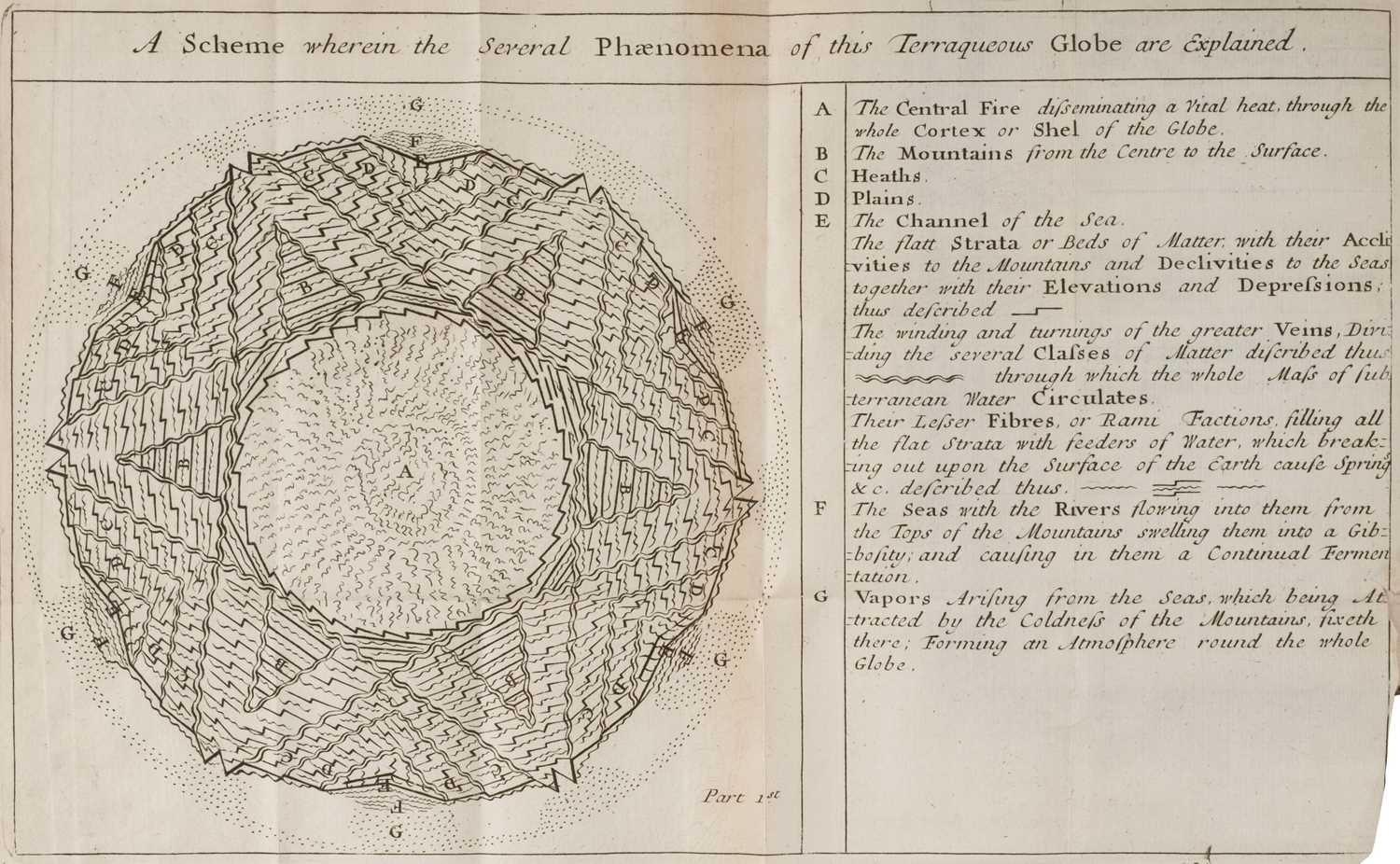 Lot 321 - Robinson (Thomas). New observations on the Natural History of This World of Matter, 1696