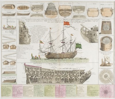 Lot 87 - Homann (J. B.). Neue Tafel vor alle Liebhabers und See-fahrende Personen..., circa 1720
