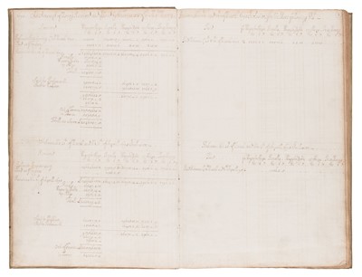 Lot 240 - Naval Manuscript. An Accompt of Money received and issued by the Treasurer..., 1695